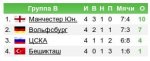 Обзор матчей четвертого тура Лиги Чемпионов, Сезона 2009-2010