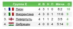 Обзор матчей четвертого тура Лиги Чемпионов, Сезона 2009-2010