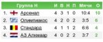 Обзор матчей четвертого тура Лиги Чемпионов, Сезона 2009-2010