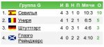 Обзор матчей четвертого тура Лиги Чемпионов, Сезона 2009-2010