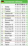 Обзор 11-го тура Бундеслиги. Сезон 2009-2010