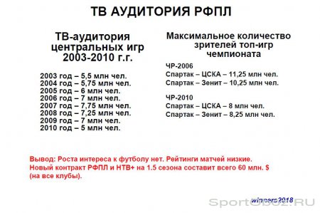 Жизнь взаймы