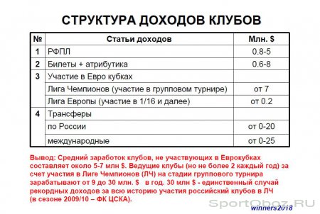 Жизнь взаймы