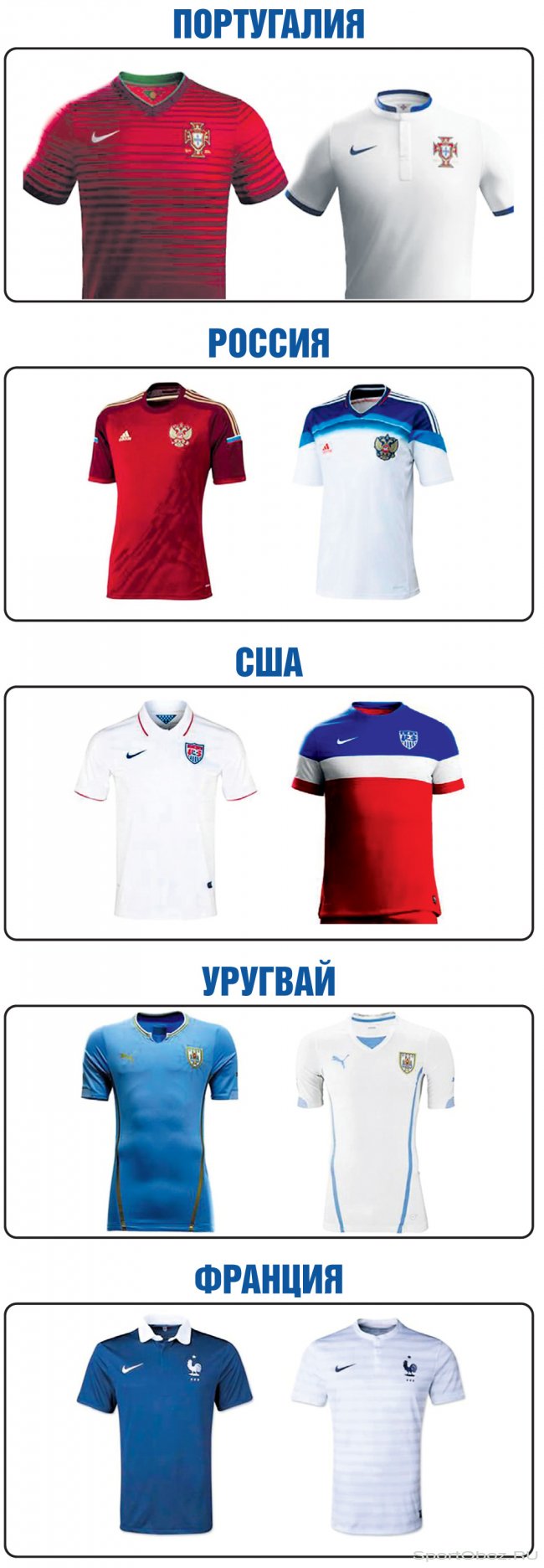 Фото игровых форм всех сборных на чемпионате мира по футболу 2014