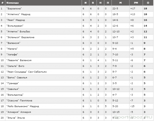 Обзор 6 тура Примеры Сезон 2013-2014