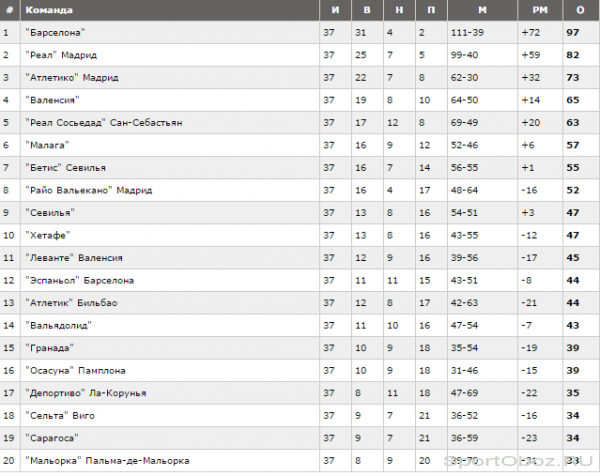 Обзор 37 тура Примеры Сезон 2012-2013
