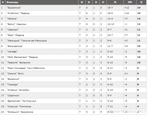Обзор 7 тура Примеры Сезон 2012-2013
