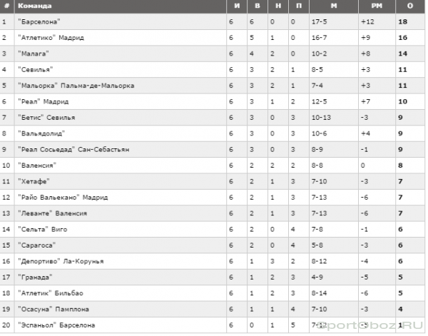 Обзор 6 тура Примеры Сезон 2012-2013
