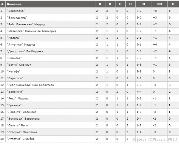 Обзор 2 тура Примеры Сезон 2012-2013
