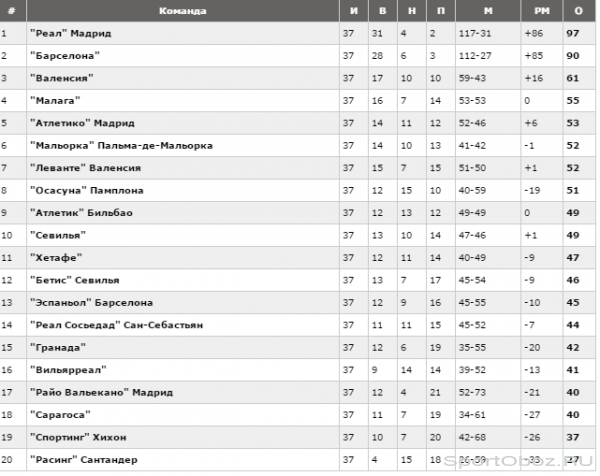 Обзор 37 тура Примеры Сезон 2011-2012 