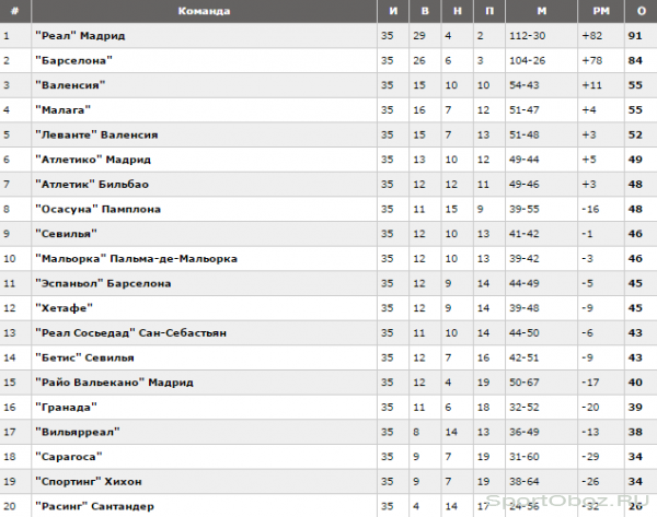 Обзор 36 тура Примеры Сезон 2011-2012 