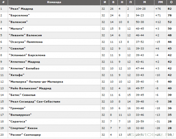 Обзор 33 тура Примеры Сезон 2011-2012