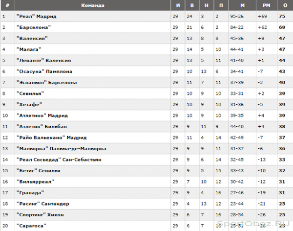 Обзор 30 тура Примеры Сезон 2011-2012