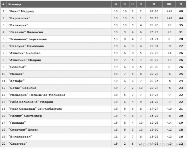 Обзор 1 тура Примеры Сезон 2011-2012