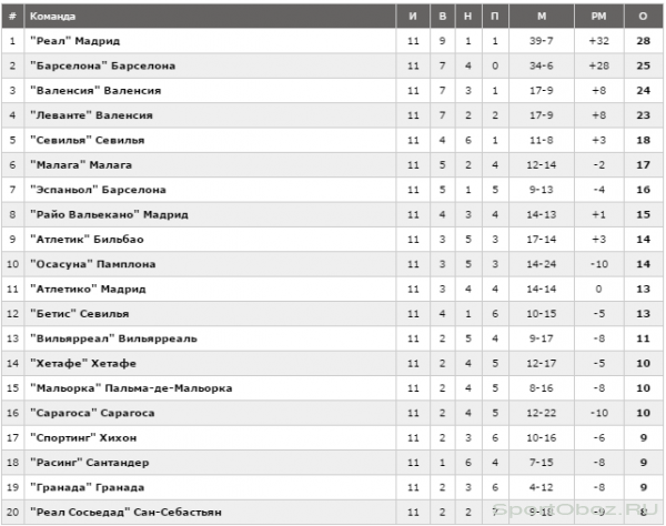 Обзор 12 тура Примеры Сезон 2011-2012
