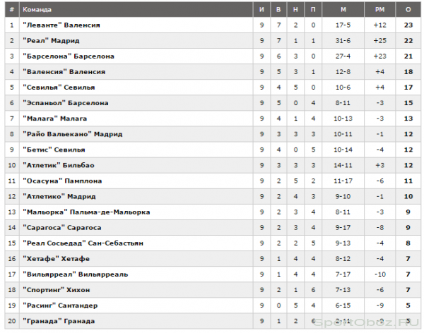 Обзор 10 тура Примеры Сезон 2011-2012