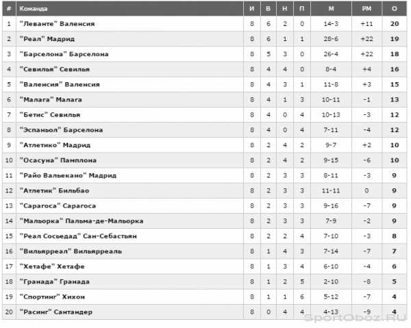 Обзор 9 тура Примеры Сезон 2011-2012 