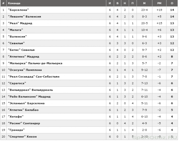 Обзор 7 тура Примеры Сезон 2011-2012 