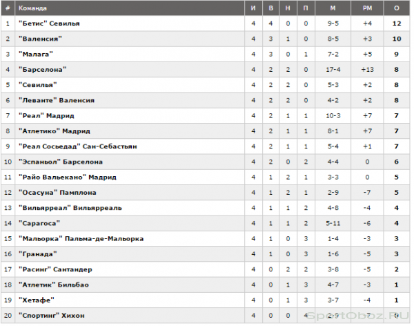 Обзор 5 тура Примеры Сезон 2011-2012
