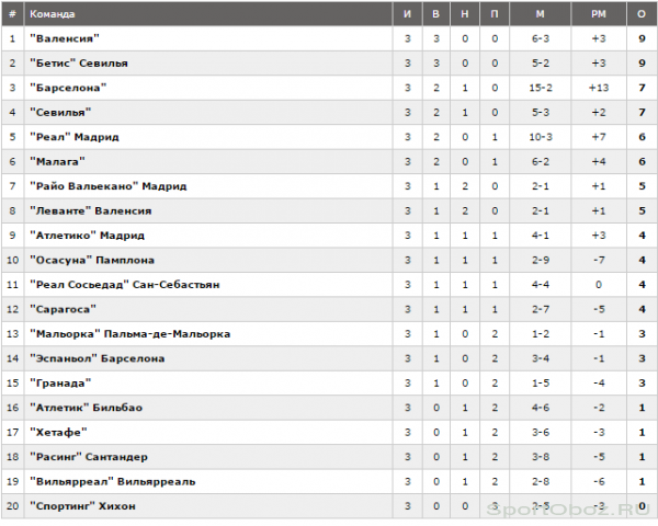 Обзор 4 тура Примеры Сезон 2011-2012