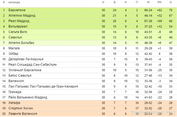  Обзор 30-го тура Примеры Сезон 2015-2016