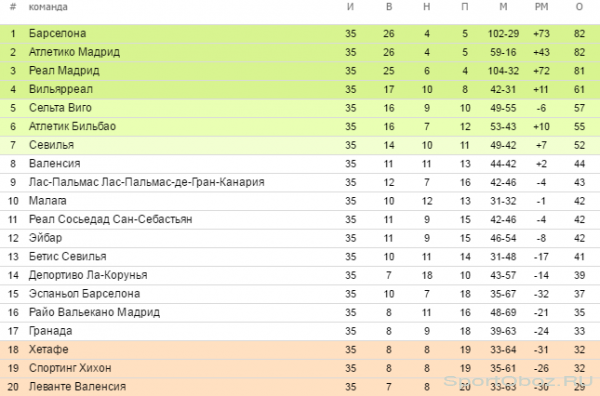  Обзор 35-го тура Примеры Сезон 2015-2016