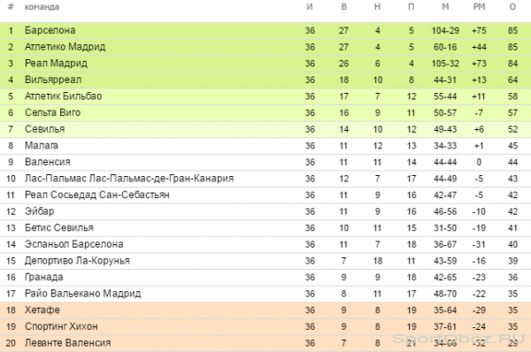  Обзор 36-го тура Примеры Сезон 2015-2016