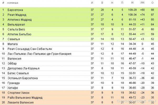  Обзор 37-го тура Примеры Сезон 2015-2016