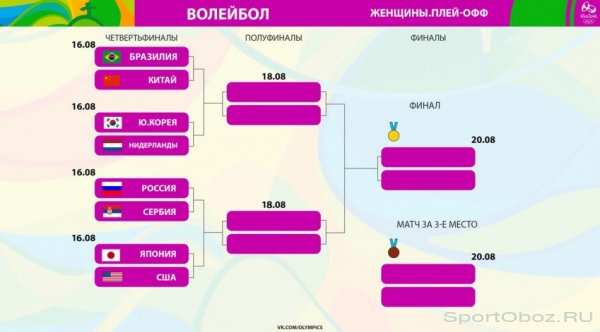 Итоги 10-го дня Олимпийских Игр 2016 в Рио