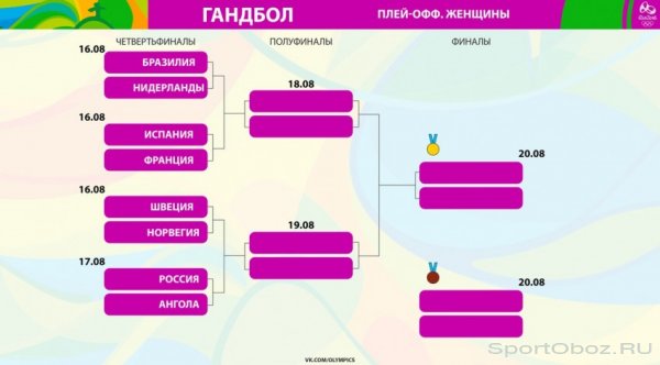 Итоги 10-го дня Олимпийских Игр 2016 в Рио