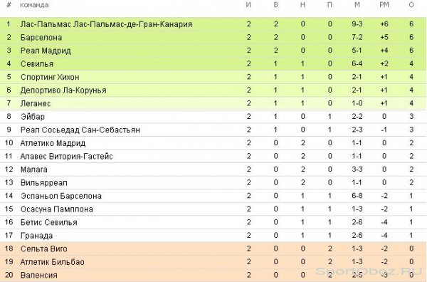 Обзор 2-го тура Примеры Сезон 2016-2017