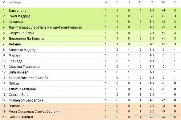  Обзор 1-го тура Примеры Сезон 2016-2017