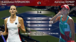 Превью финального матча Ангелик Кербер - Каролина Плишкова US Open 2016