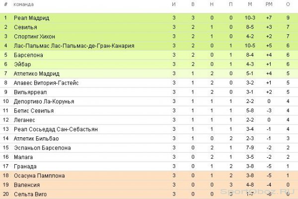  Обзор 3-го тура Примеры Сезон 2016-2017