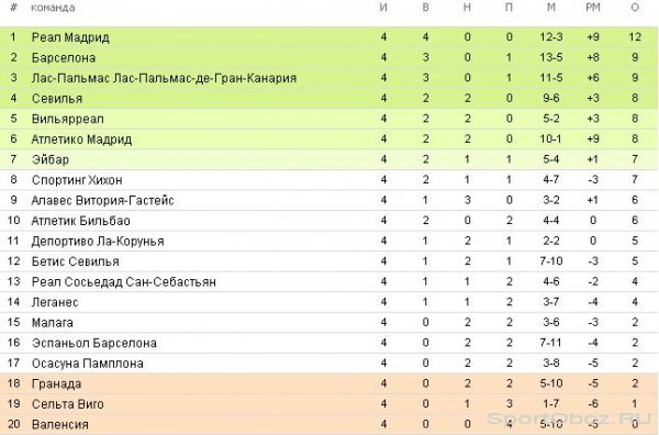  Обзор 4-го тура Примеры Сезон 2016-2017