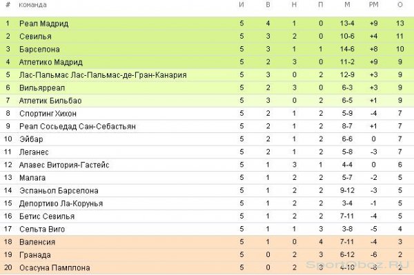  Обзор 5-го тура Примеры Сезон 2016-2017