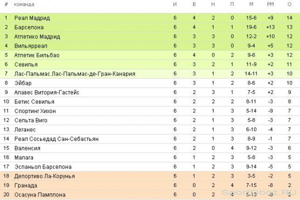  Обзор 6-го тура Примеры Сезон 2016-2017