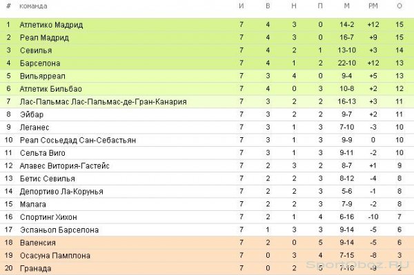  Обзор 7-го тура Примеры Сезон 2016-2017