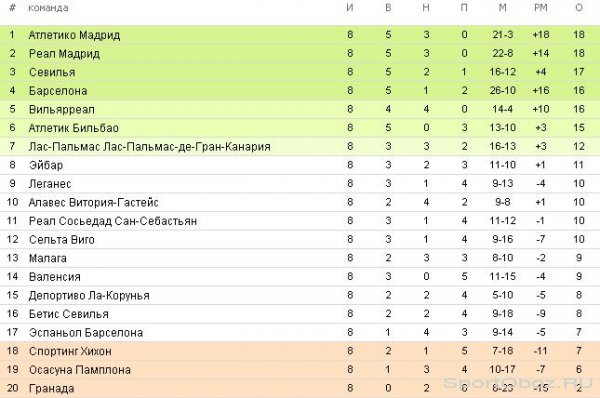  Обзор 8-го тура Примеры Сезон 2016-2017