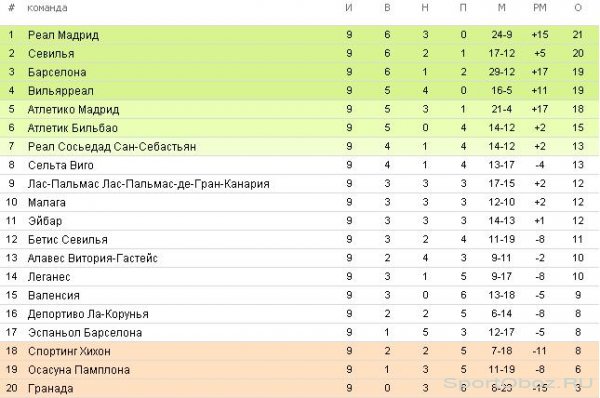  Обзор 9-го тура Примеры Сезон 2016-2017