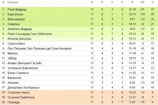 Обзор 11-го тура Примеры Сезон 2016-2017