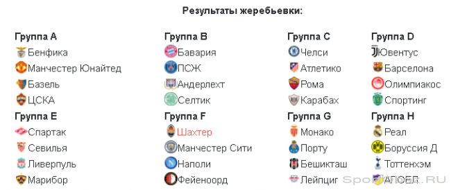 Результаты жеребьевки группового этапа Лиги Чемпионов 2017-2018