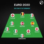 Официальная сборная команда ЕВРО-2020 от УЕФА